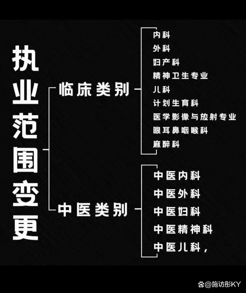 變更執(zhí)業(yè)范圍，百諾信息咨詢服務(wù)部為您解答